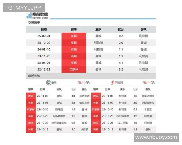 曼城与利物浦历史交锋回顾及战绩分析