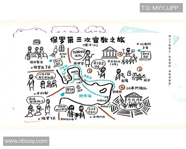 圣保禄的信仰之旅与基督教传播的深远影响探讨 圣保禄的信仰之旅与基督教传播的深远影响探讨