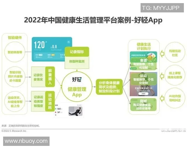 体网时代的到来如何改变我们的生活方式与健康管理模式 体网时代的到来如何改变我们的生活方式与健康管理模式