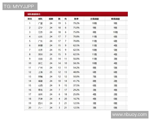 CBA赛程深圳对阵广州精彩直播时间及观看方式详解 CBA赛程深圳对阵广州精彩直播时间及观看方式详解